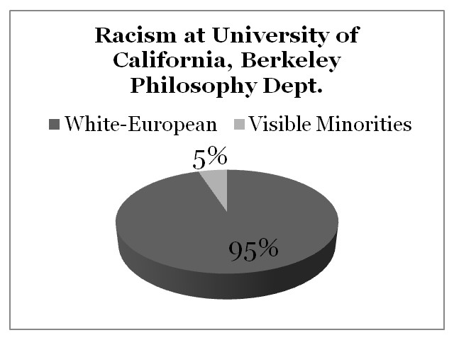 Racism University of California, Berkeley