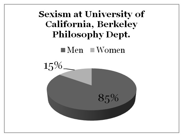 Sexism University of California, Berkeley