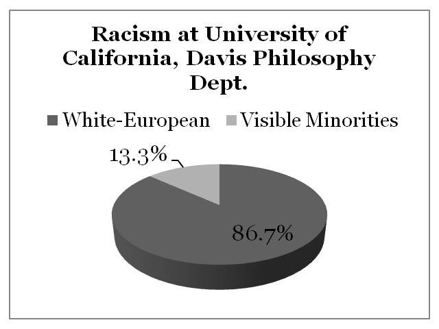 Racism University of California, Davis
