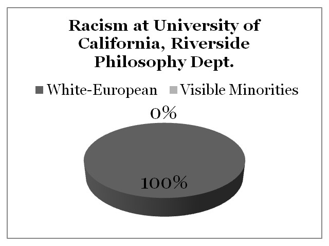 Racism University of California, Riverside