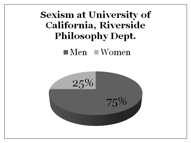 Sexism University of California, Riverside