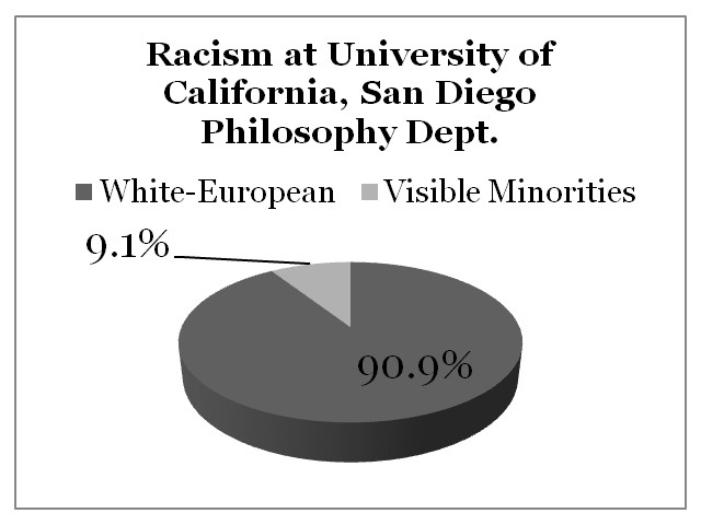 Racism University of California, San Diego