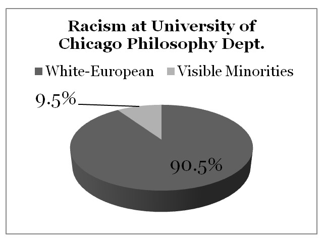 Racism University of Chicago
