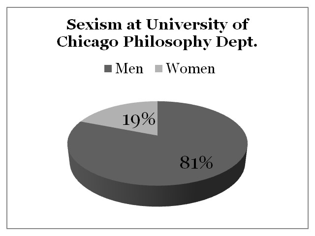 Sexism University of Chicago