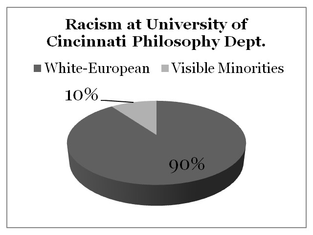 Racism University of Cincinnati