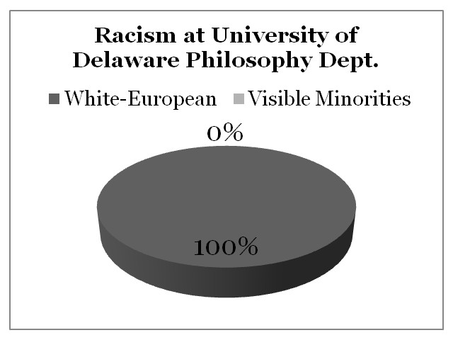 Racism University of Delaware