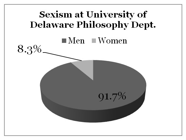 Sexism University of Delaware