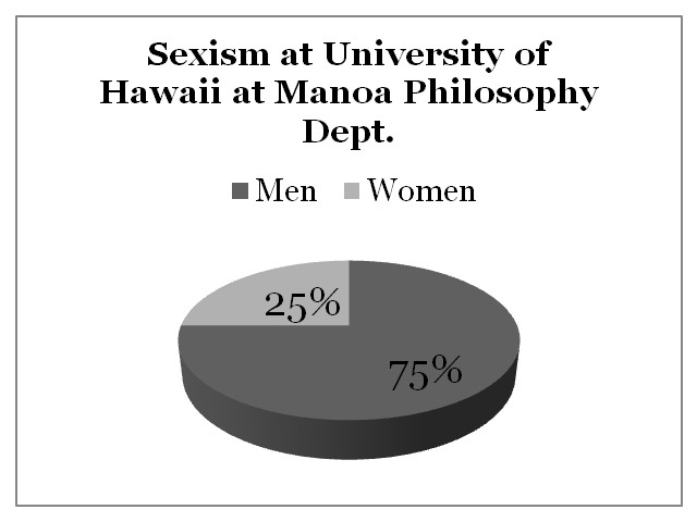 Sexism University of Hawaii at Manoa
