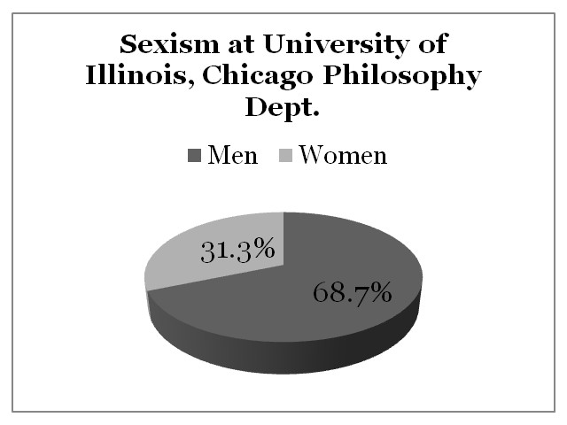 Sexism University of Illinois, Chicago