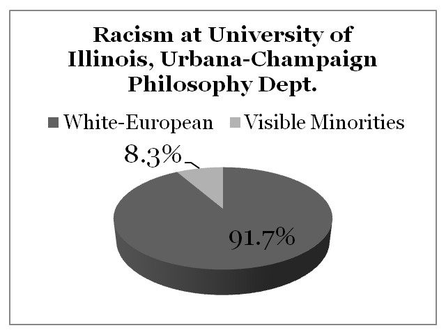 Racism University of Illinois, Urbana-Champaign
