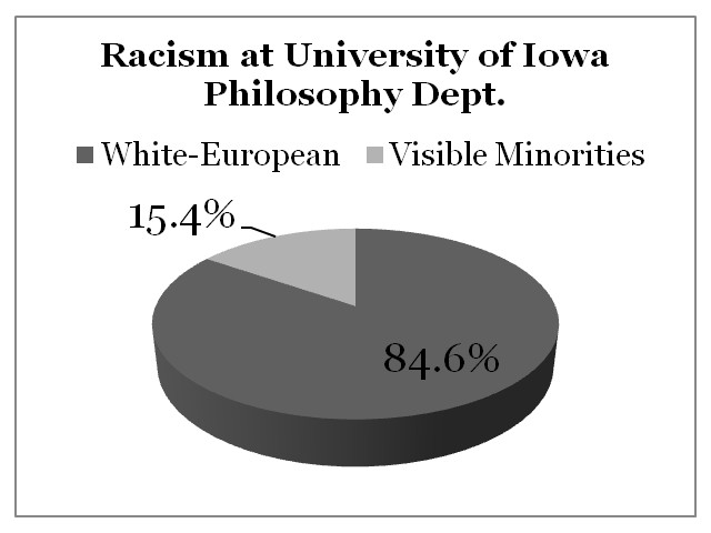 Racism University of Iowa