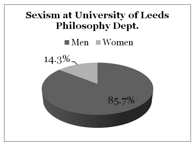 Sexism University of Leeds