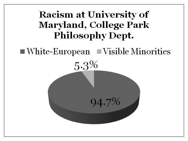 Racism University of Maryland, College Park