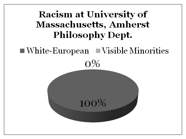Racism University of Massachusetts, Amherst