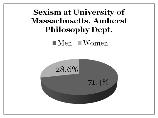 Sexism University of Massachusetts, Amherst