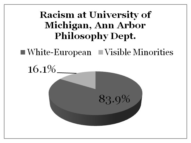 Racism University of Michigan, Ann-Arbor