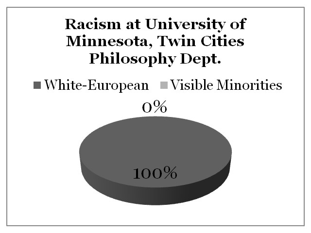 Racism University of Minnesota, Twin Cities