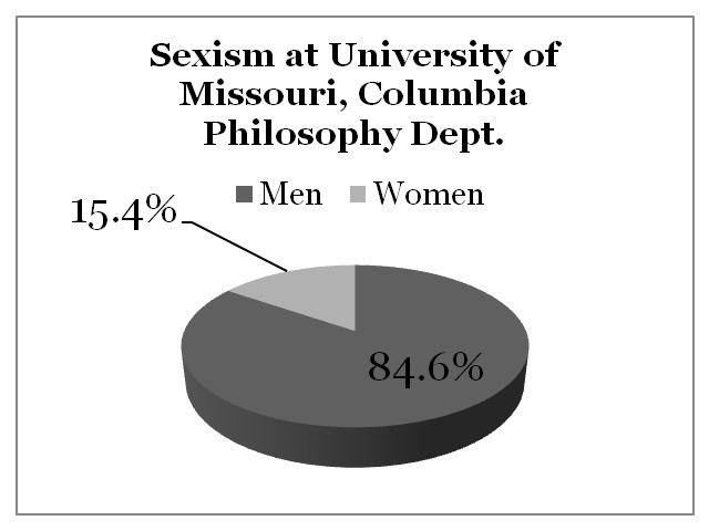 Sexism University of Missouri, Columbia