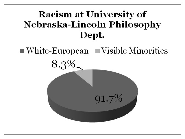 Racism University of Nebraska-Lincoln