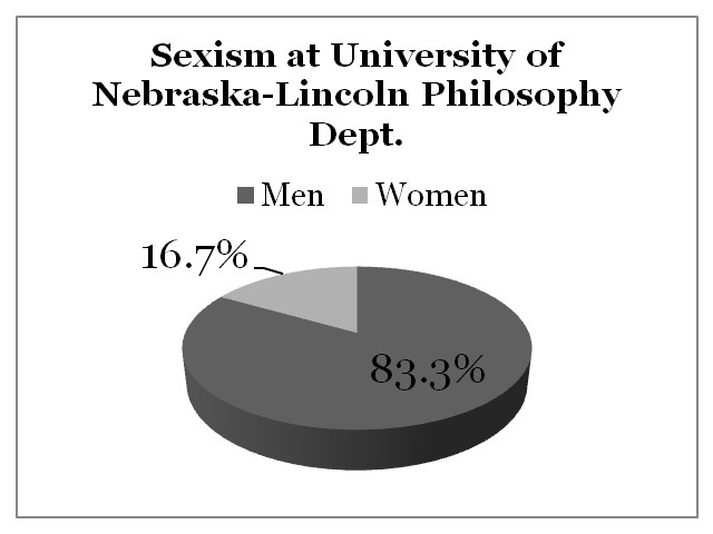 Sexism University of Nebraska-Lincoln