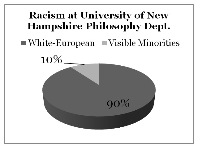 Racism University of New Hampshire