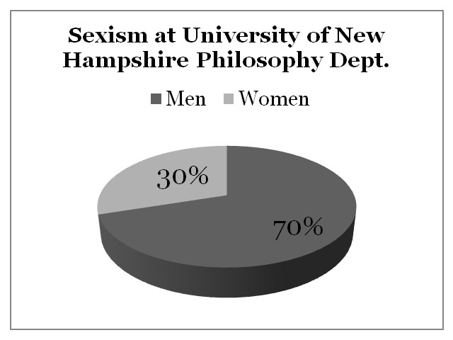 Sexism University of New Hampshire