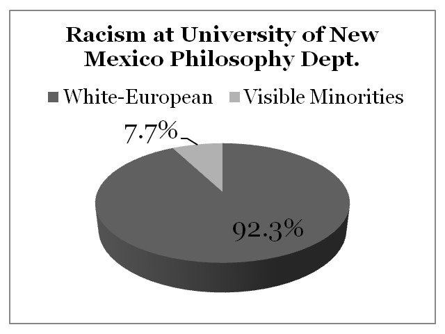 Racism University of New Mexico
