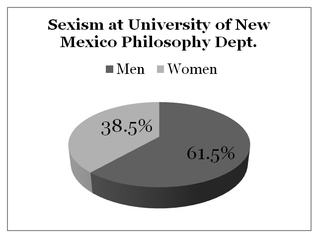 Sexism University of New Mexico