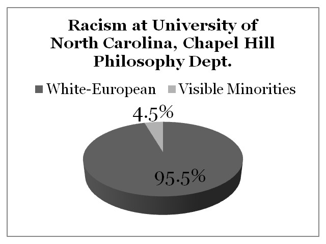 Racism University of North Carolina, Chapel Hill
