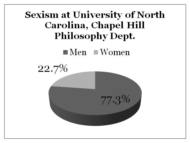 Sexism University of North Carolina, Chapel Hill