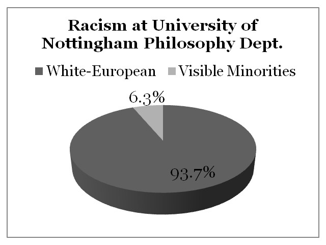 Racism University of Nottingham