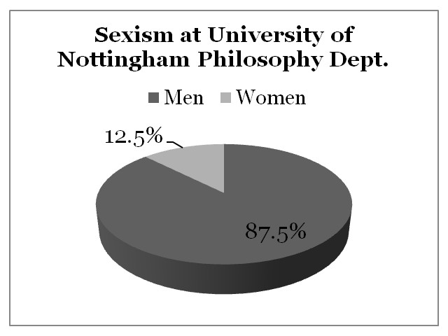 Sexism University of Nottingham