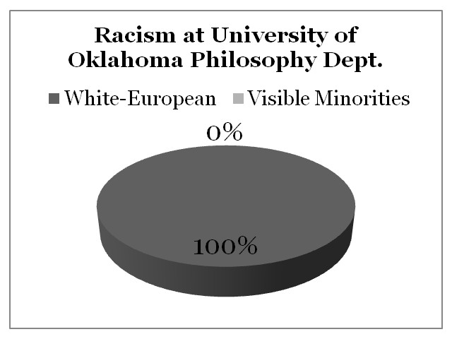 Racism University of Oklahoma