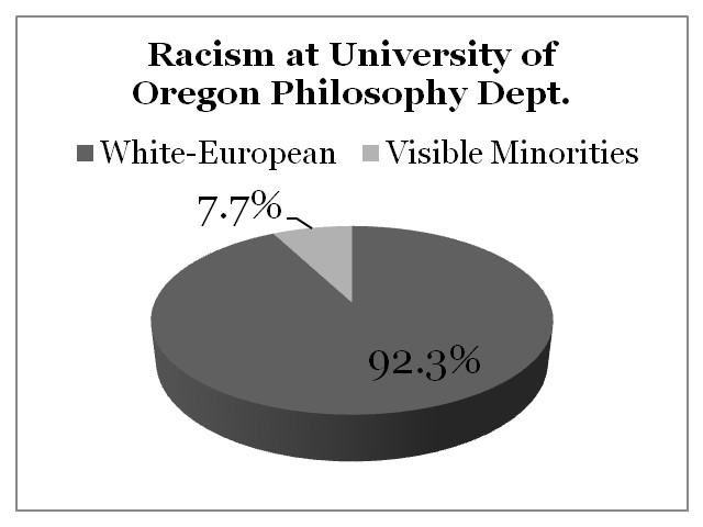 Racism University of Oregon