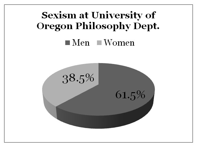 Sexism University of Oregon