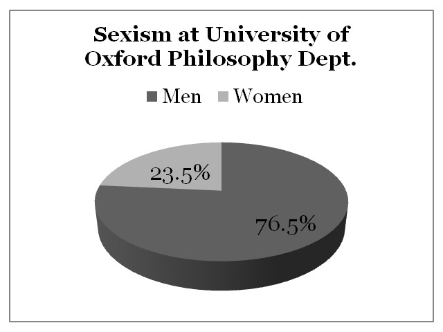 Sexism University of Oxford
