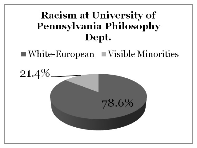 Racism University of Pennsylvania