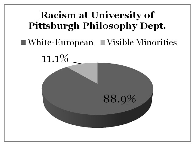 Racism University of Pittsburgh