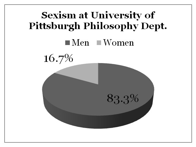 Sexism University of Pittsburgh