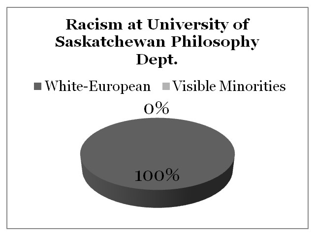 Racism University of Saskatchewan