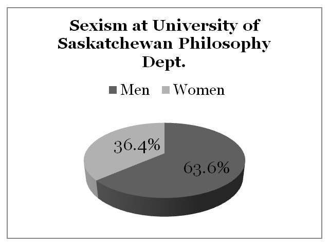 Sexism University of Saskatchewan