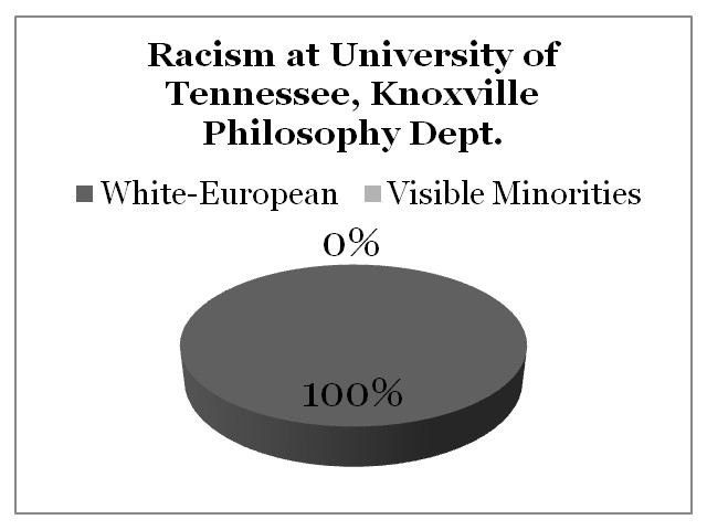 Racism University of Tennessee, Knoxville