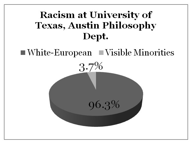 Racism University of Texas, Austin