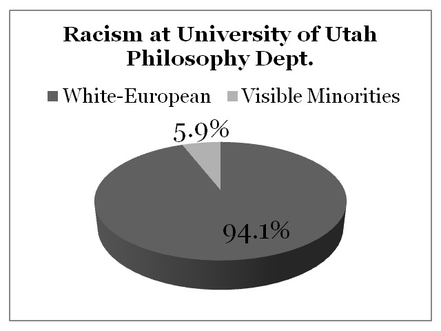 Racism University of Utah