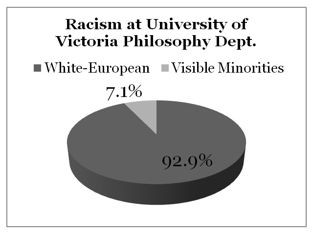 Racism University of Victoria