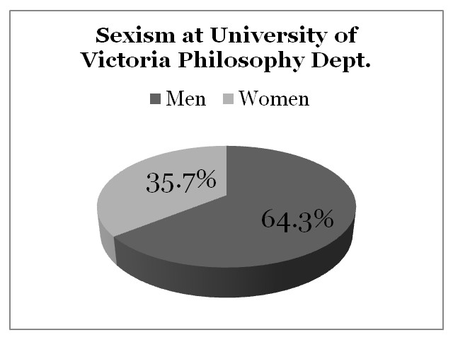 Sexism University of Victoria