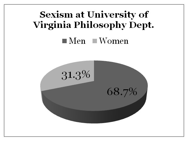 Sexism University of Virginia