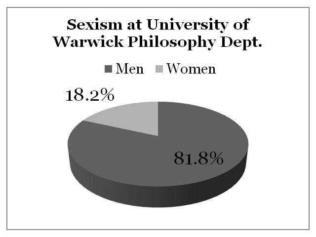 Sexism University of Warwick