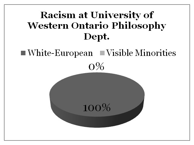 Racism University of Western Ontario