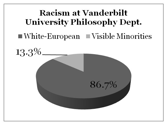 Racism Vanderbilt University